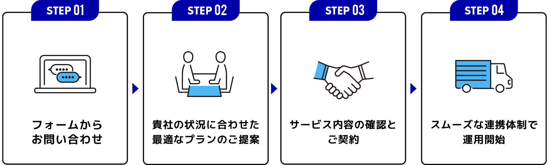 ご利用の流れのイメージ