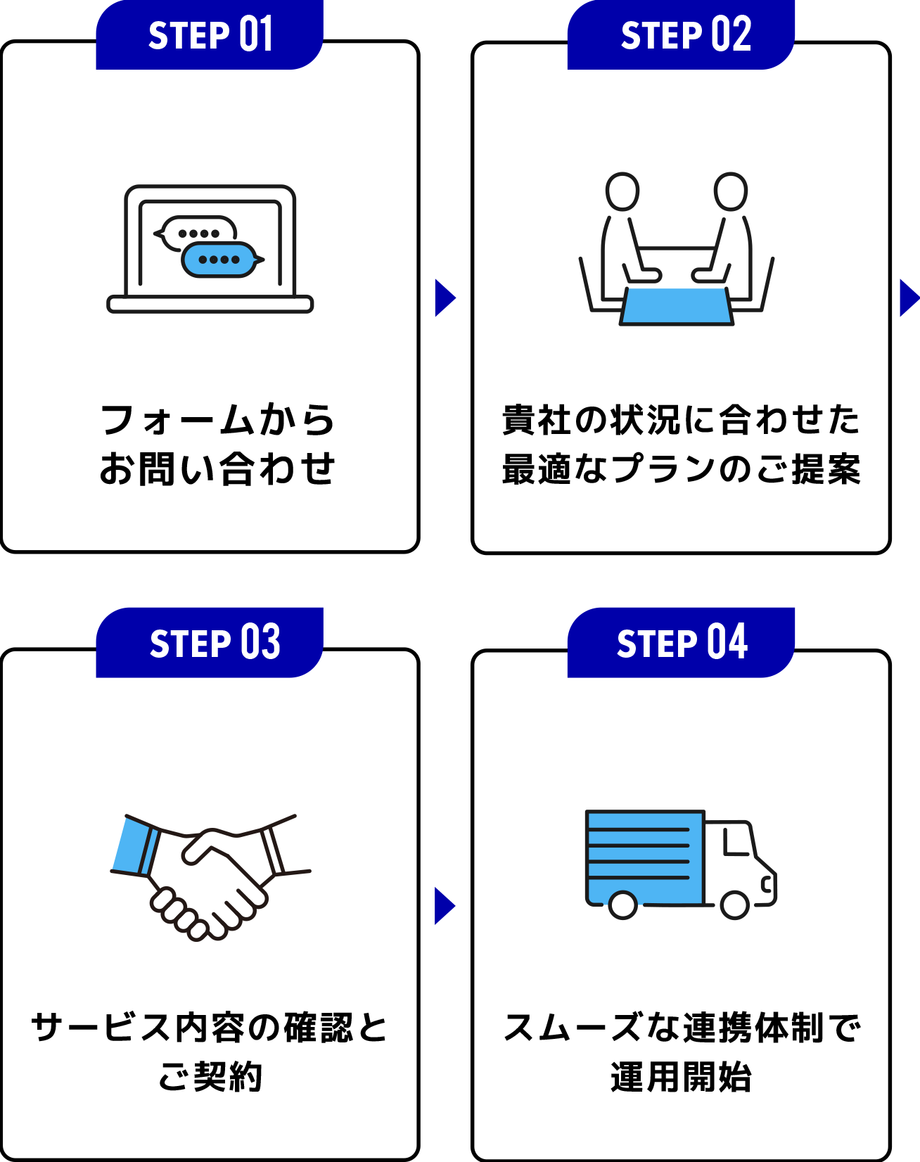 ご利用の流れのイメージ